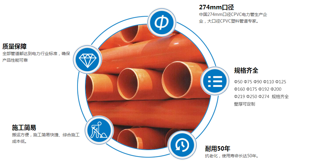 選擇優(yōu)質(zhì)CPVC電力管廠家有技巧嗎？